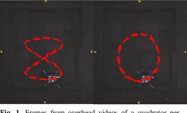 Figure 1 for Newton-Raphson Flow for Aggressive Quadrotor Tracking Control