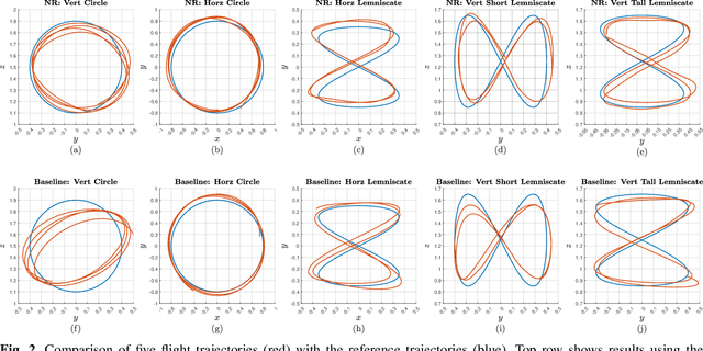 Figure 2 for Newton-Raphson Flow for Aggressive Quadrotor Tracking Control