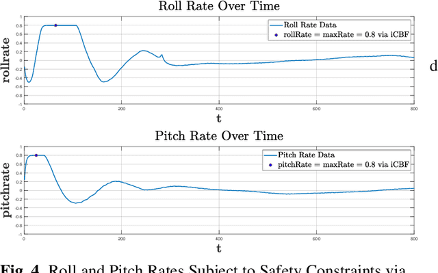 Figure 4 for Newton-Raphson Flow for Aggressive Quadrotor Tracking Control