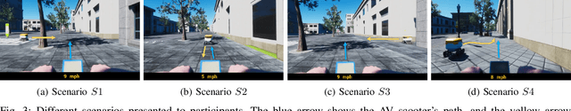 Figure 3 for Wellbeing in Future Mobility: Toward AV Policy Design to Increase Wellbeing through Interactions