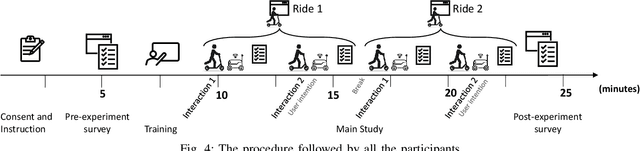 Figure 4 for Wellbeing in Future Mobility: Toward AV Policy Design to Increase Wellbeing through Interactions