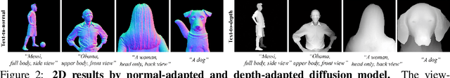 Figure 3 for HumanNorm: Learning Normal Diffusion Model for High-quality and Realistic 3D Human Generation