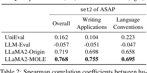 Figure 3 for Multi-Facet Counterfactual Learning for Content Quality Evaluation