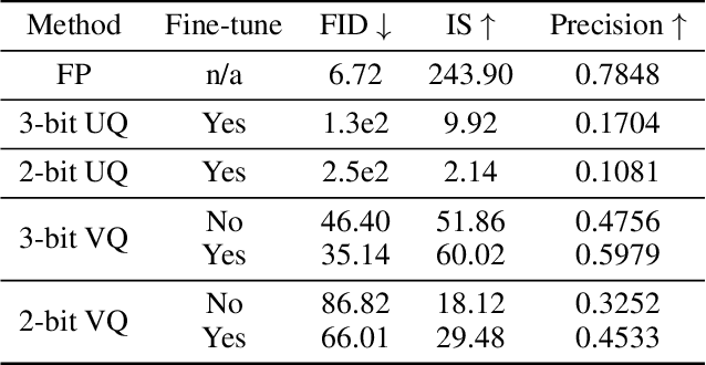 Figure 3 for VQ4DiT: Efficient Post-Training Vector Quantization for Diffusion Transformers