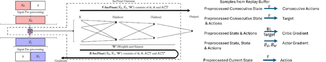 Figure 1 for Privacy Preserving Multi-Agent Reinforcement Learning in Supply Chains