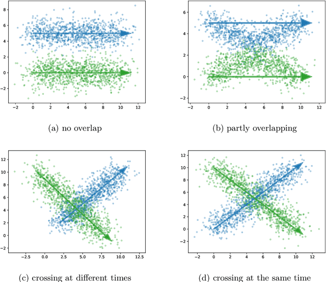 Figure 1 for Combining self-labeling and demand based active learning for non-stationary data streams