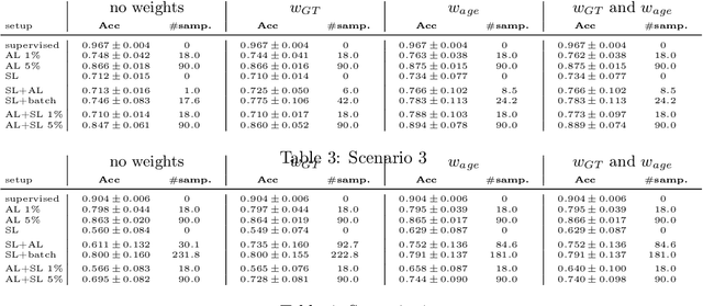 Figure 3 for Combining self-labeling and demand based active learning for non-stationary data streams
