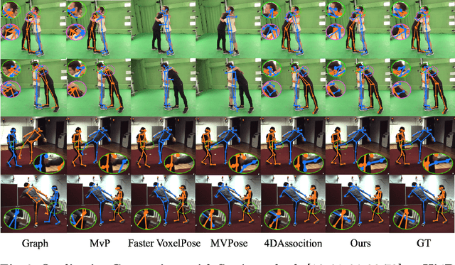 Figure 4 for AvatarPose: Avatar-guided 3D Pose Estimation of Close Human Interaction from Sparse Multi-view Videos