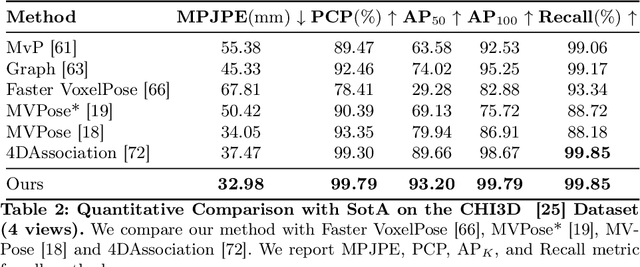 Figure 3 for AvatarPose: Avatar-guided 3D Pose Estimation of Close Human Interaction from Sparse Multi-view Videos