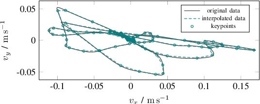 Figure 1 for Hybrid Spiking Neural Networks for Low-Power Intra-Cortical Brain-Machine Interfaces