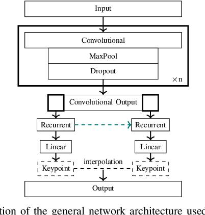 Figure 2 for Hybrid Spiking Neural Networks for Low-Power Intra-Cortical Brain-Machine Interfaces