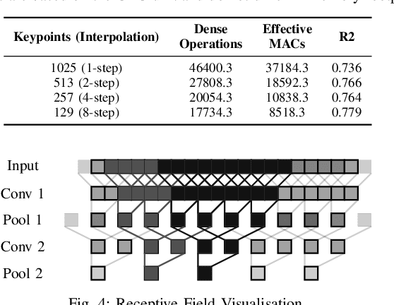 Figure 3 for Hybrid Spiking Neural Networks for Low-Power Intra-Cortical Brain-Machine Interfaces