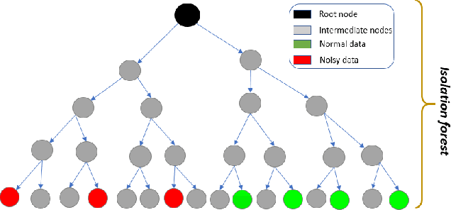 Figure 2 for A Data-Driven Multi-Objective Approach for Predicting Mechanical Performance, Flowability, and Porosity in Ultra-High-Performance Concrete (UHPC)