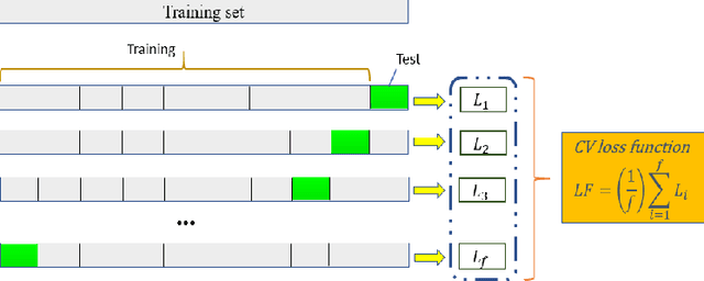 Figure 4 for A Data-Driven Multi-Objective Approach for Predicting Mechanical Performance, Flowability, and Porosity in Ultra-High-Performance Concrete (UHPC)