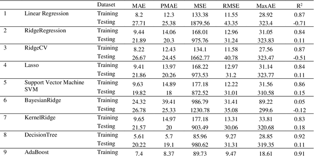 Figure 3 for A Data-Driven Multi-Objective Approach for Predicting Mechanical Performance, Flowability, and Porosity in Ultra-High-Performance Concrete (UHPC)