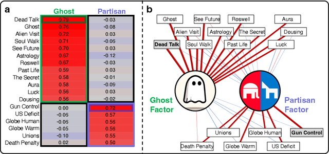 Figure 3 for Beyond Demographics: Aligning Role-playing LLM-based Agents Using Human Belief Networks