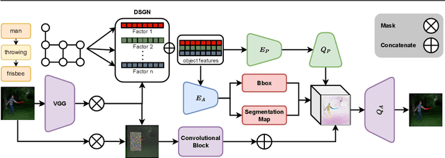 Figure 2 for DisPositioNet: Disentangled Pose and Identity in Semantic Image Manipulation