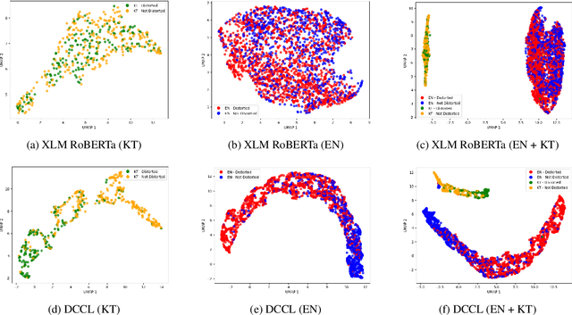 Figure 4 for Signs of Struggle: Spotting Cognitive Distortions across Language and Register
