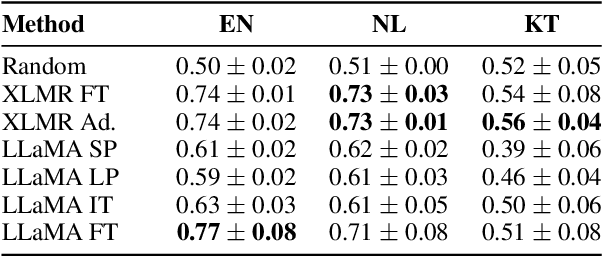 Figure 1 for Signs of Struggle: Spotting Cognitive Distortions across Language and Register