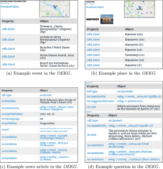 Figure 1 for OEKG: The Open Event Knowledge Graph