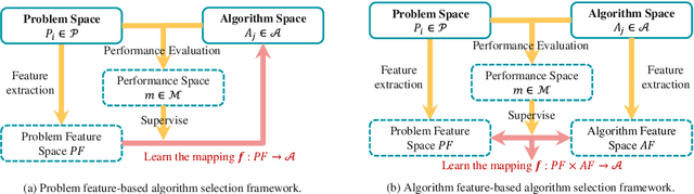 Figure 1 for Unlock the Power of Algorithm Features: A Generalization Analysis for Algorithm Selection