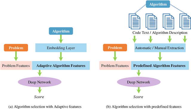 Figure 2 for Unlock the Power of Algorithm Features: A Generalization Analysis for Algorithm Selection