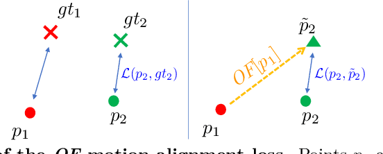 Figure 2 for Using Motion Cues to Supervise Single-Frame Body Pose and Shape Estimation in Low Data Regimes