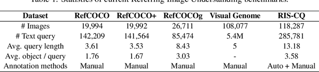 Figure 2 for Towards Complex-query Referring Image Segmentation: A Novel Benchmark