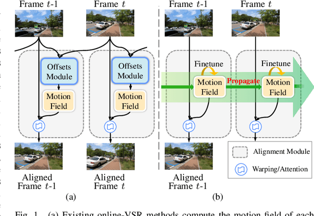 Figure 1 for TMP: Temporal Motion Propagation for Online Video Super-Resolution