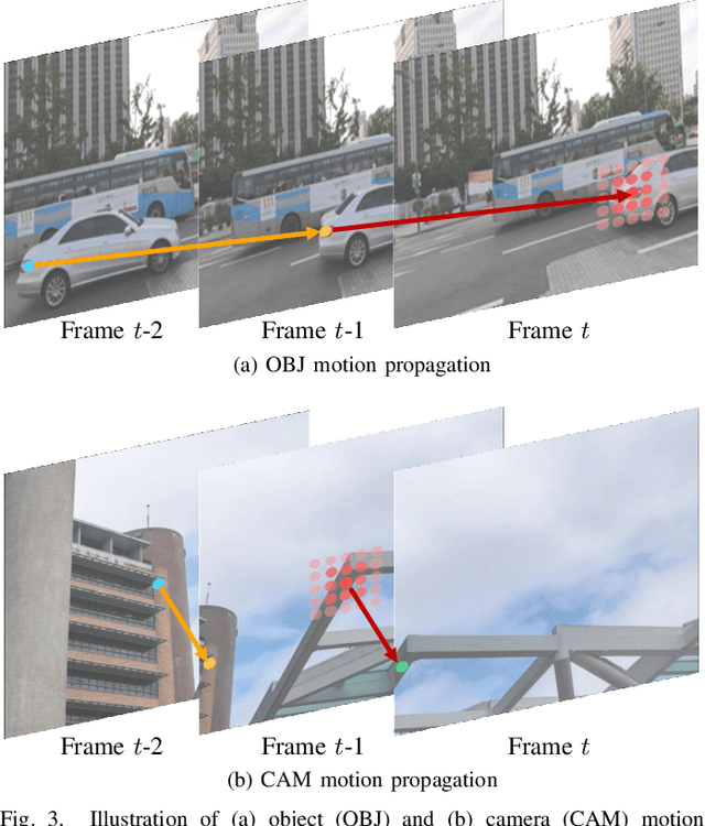 Figure 3 for TMP: Temporal Motion Propagation for Online Video Super-Resolution