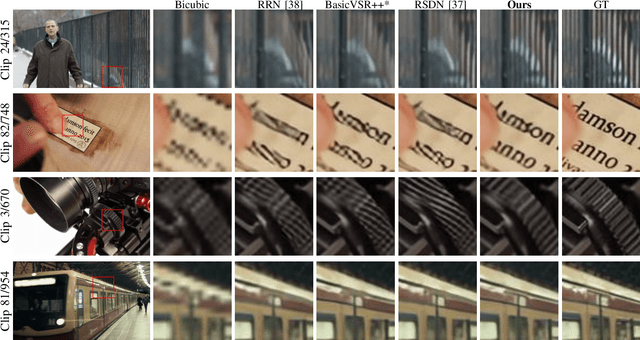 Figure 4 for TMP: Temporal Motion Propagation for Online Video Super-Resolution