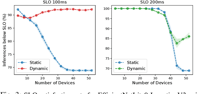 Figure 3 for MultiTASC: A Multi-Tenancy-Aware Scheduler for Cascaded DNN Inference at the Consumer Edge