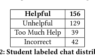 Figure 3 for Pensieve Discuss: Scalable Small-Group CS Tutoring System with AI