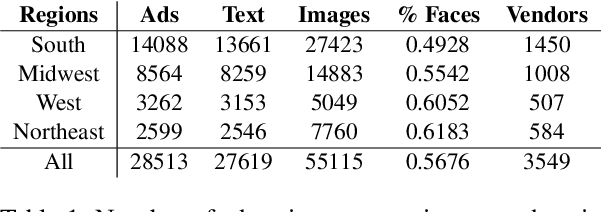 Figure 1 for MATCHED: Multimodal Authorship-Attribution To Combat Human Trafficking in Escort-Advertisement Data