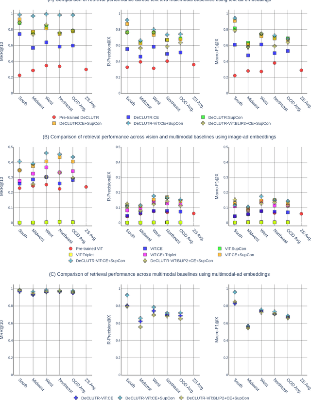 Figure 2 for MATCHED: Multimodal Authorship-Attribution To Combat Human Trafficking in Escort-Advertisement Data