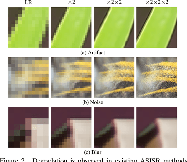 Figure 2 for Stroke-based Cyclic Amplifier: Image Super-Resolution at Arbitrary Ultra-Large Scales