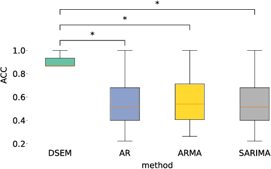 Figure 4 for Predicting Trust Dynamics with Dynamic SEM in Human-AI Cooperation