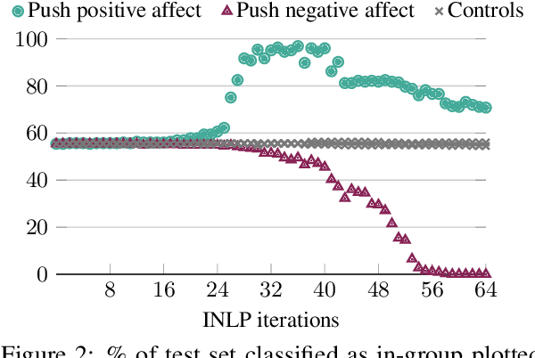 Figure 4 for Counterfactual Probing for the Influence of Affect and Specificity on Intergroup Bias