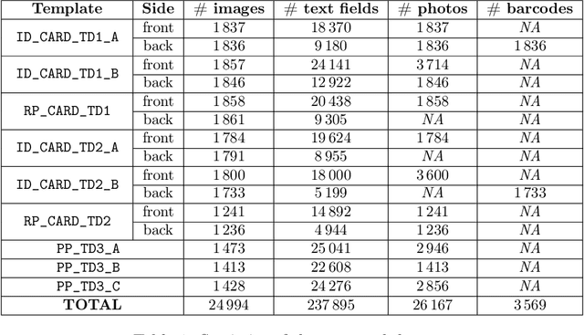 Figure 2 for DocXPand-25k: a large and diverse benchmark dataset for identity documents analysis