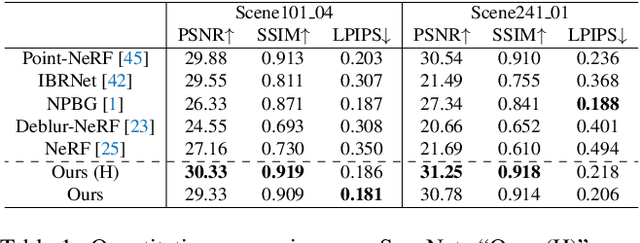 Figure 2 for Hybrid Neural Rendering for Large-Scale Scenes with Motion Blur