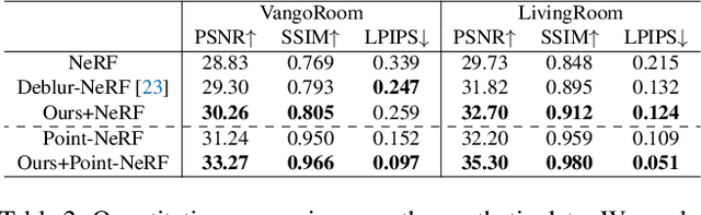 Figure 4 for Hybrid Neural Rendering for Large-Scale Scenes with Motion Blur