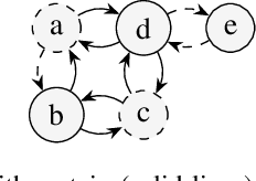 Figure 1 for Advancing Algorithmic Approaches to Probabilistic Argumentation under the Constellation Approach