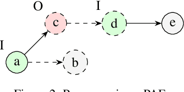 Figure 3 for Advancing Algorithmic Approaches to Probabilistic Argumentation under the Constellation Approach