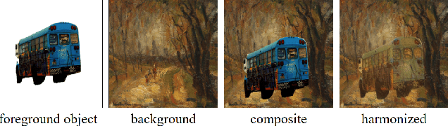 Figure 1 for Painterly Image Harmonization in Dual Domains