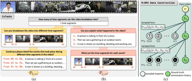 Figure 1 for VidChain: Chain-of-Tasks with Metric-based Direct Preference Optimization for Dense Video Captioning