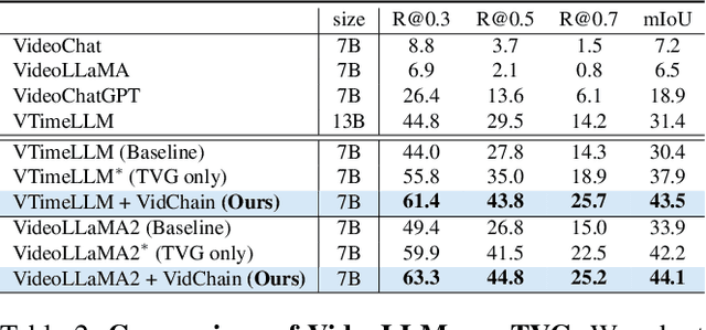 Figure 3 for VidChain: Chain-of-Tasks with Metric-based Direct Preference Optimization for Dense Video Captioning