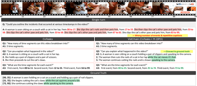 Figure 4 for VidChain: Chain-of-Tasks with Metric-based Direct Preference Optimization for Dense Video Captioning