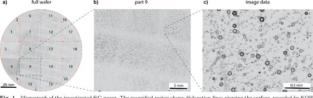 Figure 1 for Combining unsupervised and supervised learning in microscopy enables defect analysis of a full 4H-SiC wafer