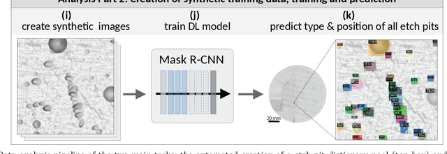 Figure 2 for Combining unsupervised and supervised learning in microscopy enables defect analysis of a full 4H-SiC wafer