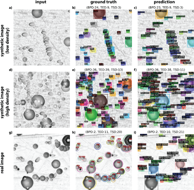 Figure 4 for Combining unsupervised and supervised learning in microscopy enables defect analysis of a full 4H-SiC wafer